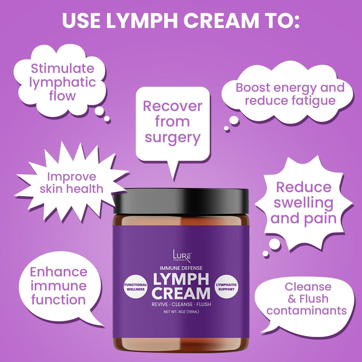 Lymphatic Cream - Immune Defense